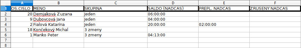 Report nadčasov